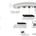 WNAP320-100PES Netger ProSafe™ точка доступаs